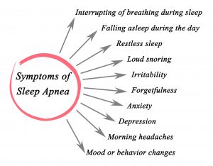 sleep apnea facts