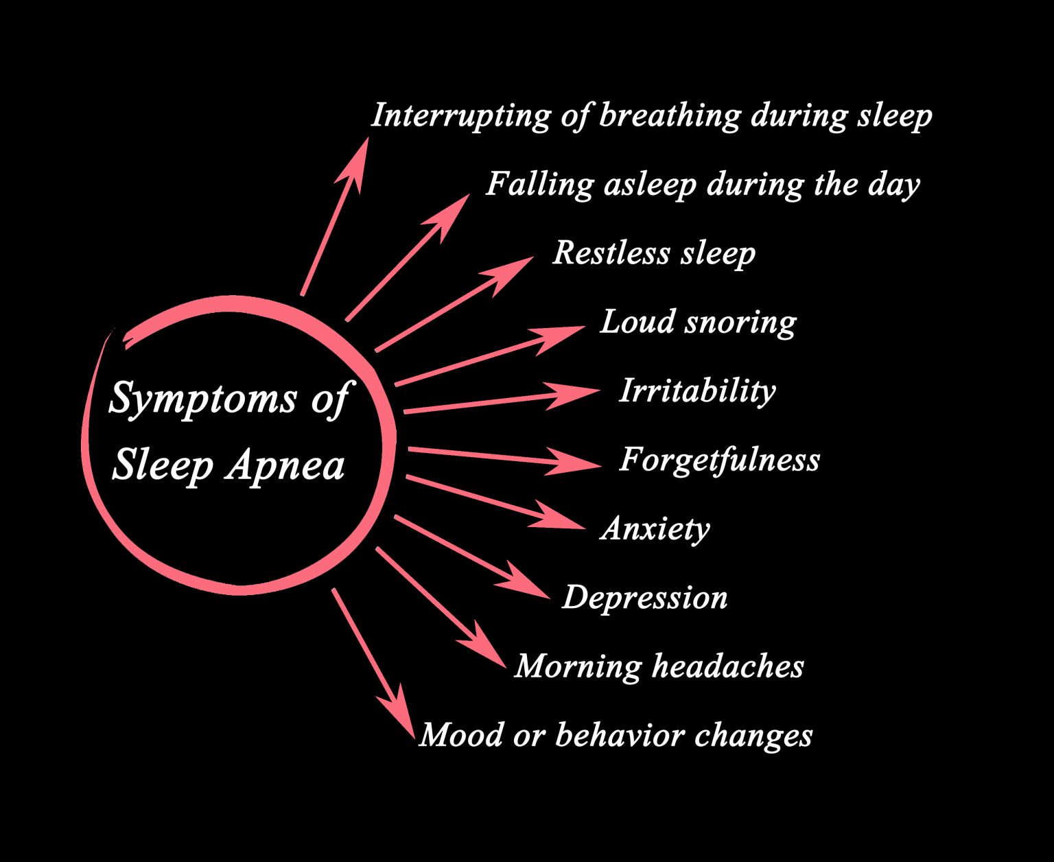 Greenville Dentist Outlines The Warning Signs Of Sleep Apnea