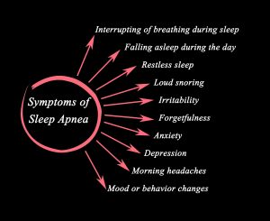 greenville sleep apnea warning signs