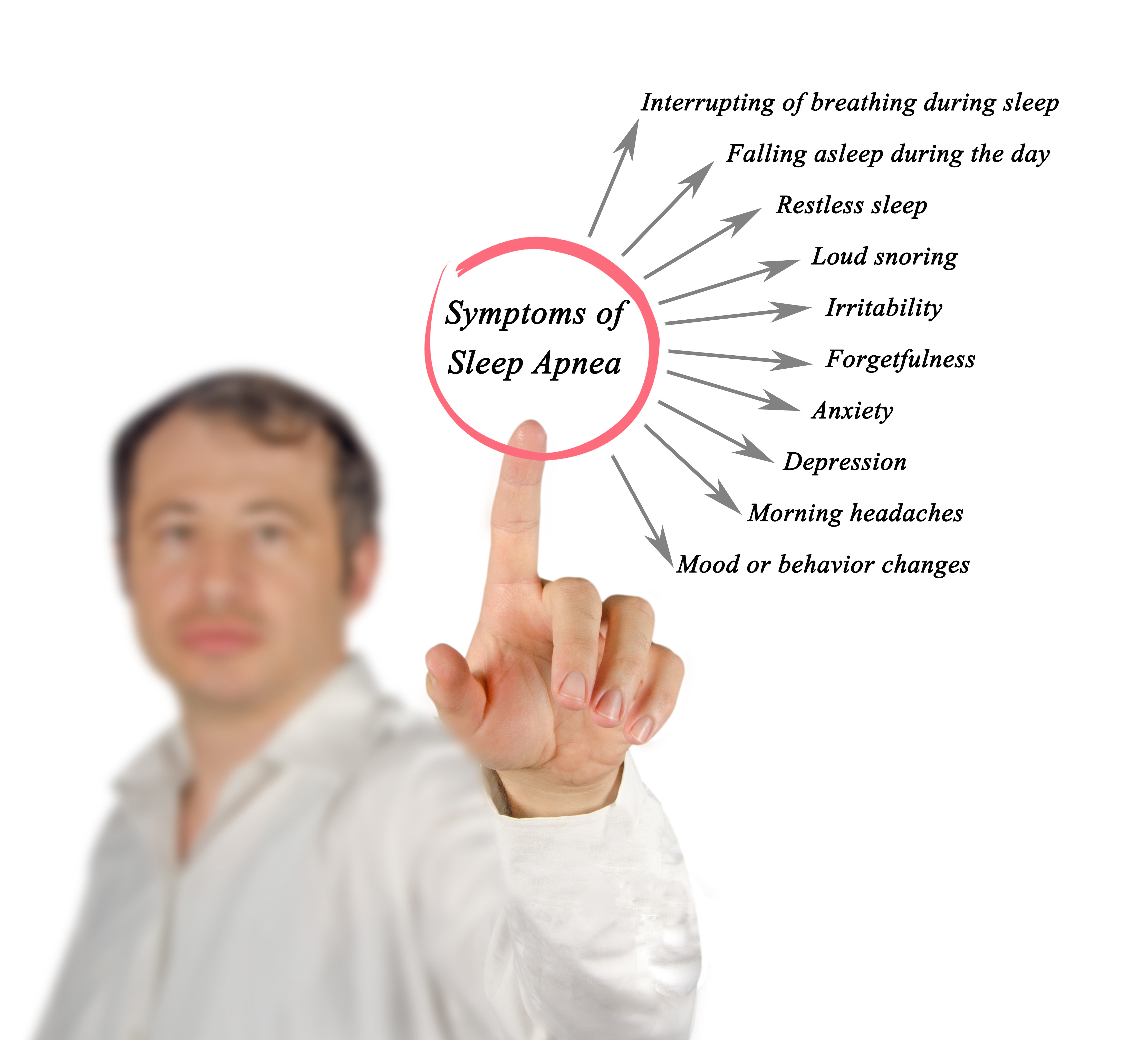 How We Diagnose Sleep Apnea Greenville, TX